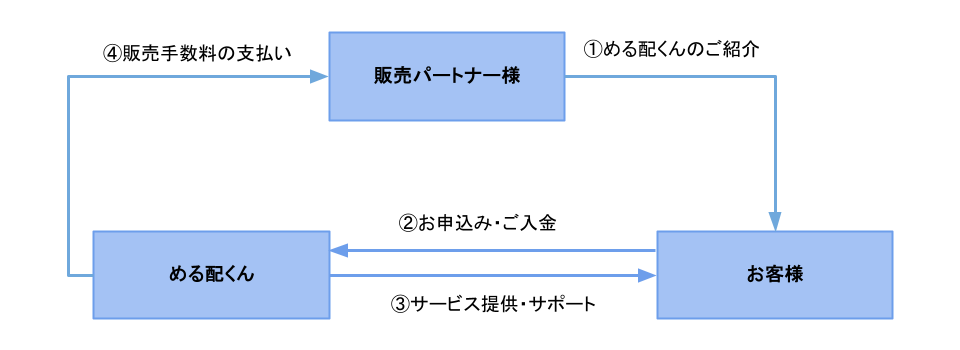 partner_pattern01