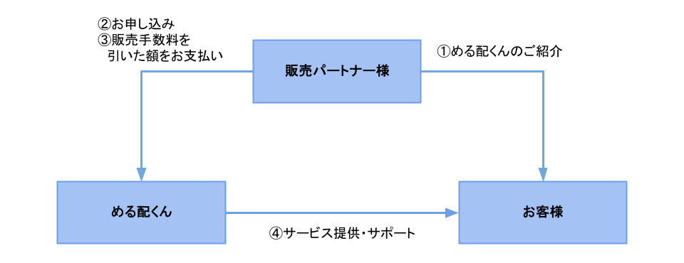 partner_pattern02